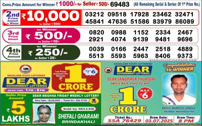 Dear Supreme Thursday Weekly Lottery 09.10.25 6pm Result