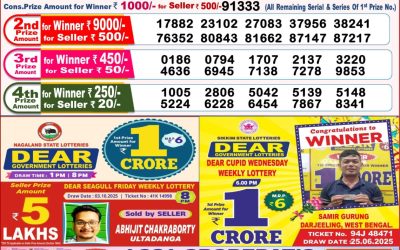 Dear Finch Monday Weekly Lottery 13.10.25 8pm Result