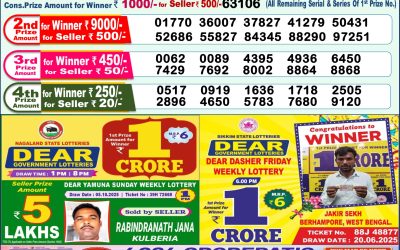 Dear Indus Wednesday Weekly Lottery 15.10.25 1pm Result