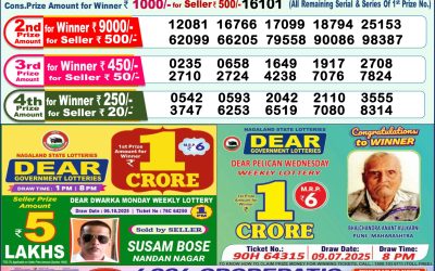Dear Mahanadi Thursday Weekly Lottery 16.10.25 1pm Result