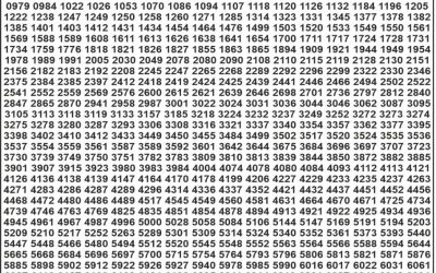 Punjab State Dear 50 chief Thursday Weekly Lottery 16.10.25 6pm Result