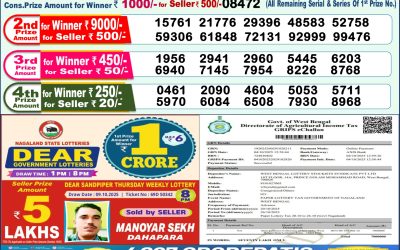 Dear Dwarka Monday Weekly Lottery 20.10.25 1pm Result