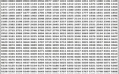 Punjab State Dear 50 Bronco Lottery 21.10.25 6pm Result