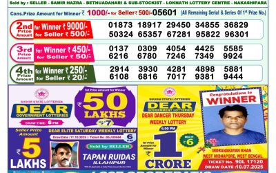 Dear Indus Wednesday Weekly Lottery 22.10.25 1pm Result