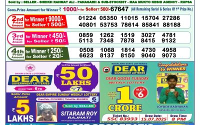 Dear Mahanadi Thursday Weekly Lottery 23.10.25 1pm Result