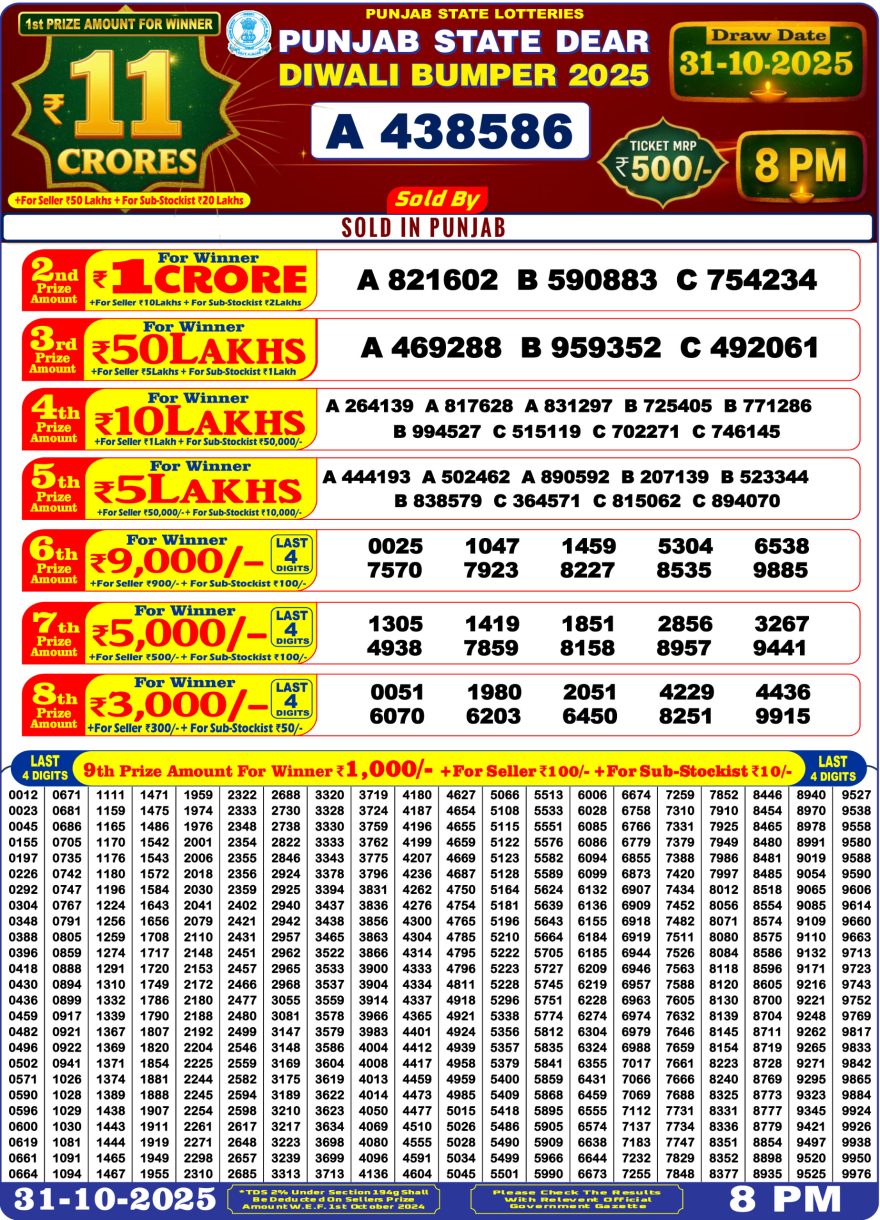 Punjab State Dear Diwali Bumper Lottery Result 31.10.25