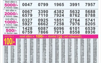 Punjab State Dear 50 chief Thursday Weekly Lottery 30.10.25 6pm Result