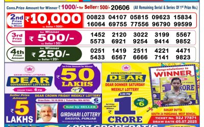 Dear Prestige Tuesday Weekly Lottery 21.10.25 6pm Result