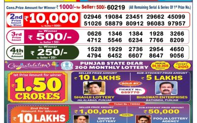 Dear Empire Sunday Weekly Lottery 05.10.25 6pm Result