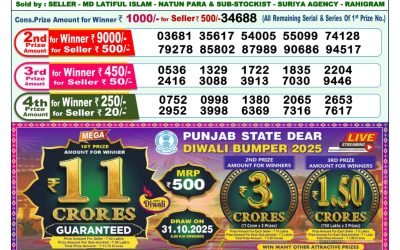 Dear Godavari Tuesday Weekly Lottery 14.10.25 1pm Result