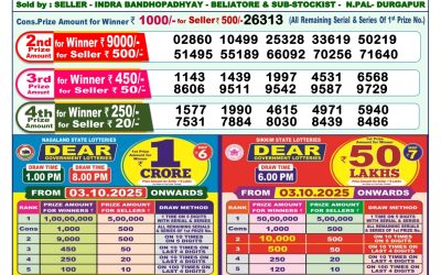 Dear Meghna Friday Weekly Lottery 03.10.25 1pm Result