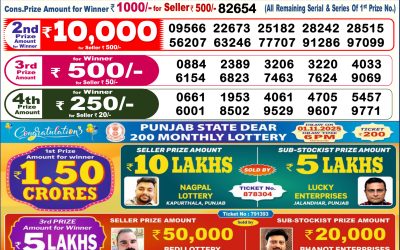 Dear Empire Sunday Weekly Lottery 02.11.25 6pm Result