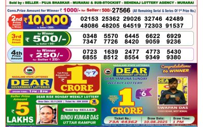 Dear Dream Wednesday Weekly Lottery 12.11.25 8pm Result