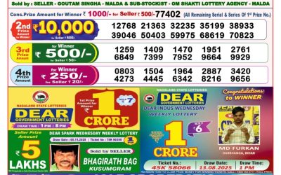 Dear Fame Thursday Weekly Lottery 13.11.25 8pm Result