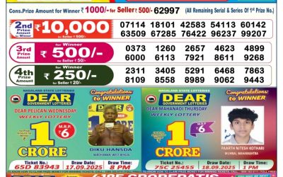 Dear Supreme Thursday Weekly Lottery 04.12.25 6pm Result