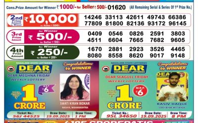 Dear Crown Friday Weekly Lottery 05.12.25 6pm Result
