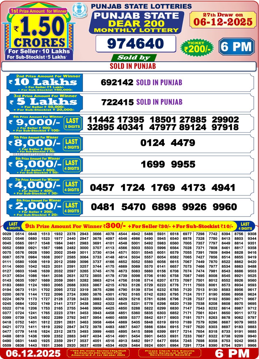 Punjab State Dear 200 Monthly Lottery Result 6.12.25