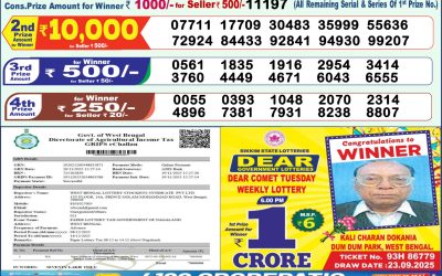 Dear Rise Monday Weekly Lottery 08.12.25 1pm Result