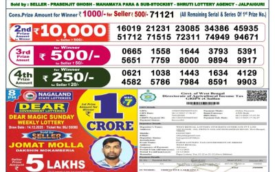 Dear Legend Monday Weekly Lottery 15.12.25 6pm Result