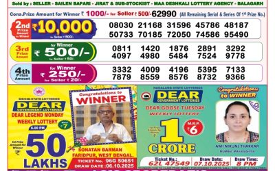 Dear Clover Monday Weekly Lottery 15.12.25 8pm Result