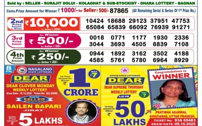 Dear Prestige Tuesday Weekly Lottery 16.12.25 6pm Result