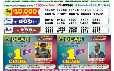 Dear Spark Wednesday Weekly Lottery 17.12.25 1pm Result