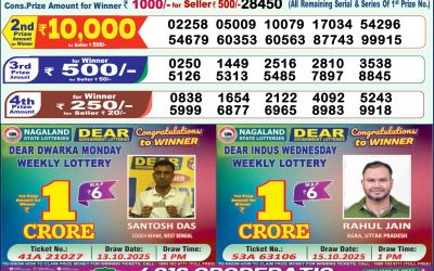 Dear Wish Sunday Weekly Lottery 21.12.25 1pm Result