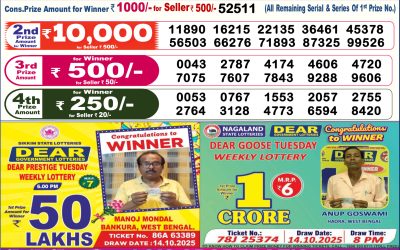 Dear Empire Sunday Weekly Lottery 21.12.25 6pm Result