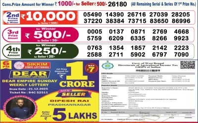 Dear Legend Monday Weekly Lottery 22.12.25 6pm Result