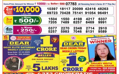 Dear Magic Sunday Weekly Lottery 28.12.25 8pm Result