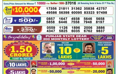 Dear Wish Sunday Weekly Lottery 04.01.26 1pm Result