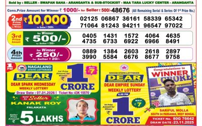 Dear Dream Wednesday Weekly Lottery 07.01.26 8pm Result