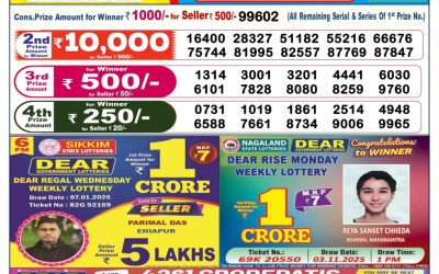 Dear Supreme Thursday Weekly Lottery 08.01.26 6pm Result