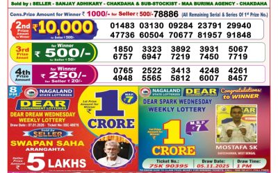 Dear Fame Thursday Weekly Lottery 08.01.26 8pm Result