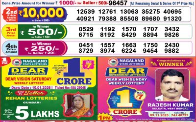 Dear Lucky Saturday Weekly Lottery 10.01.26 8pm Result