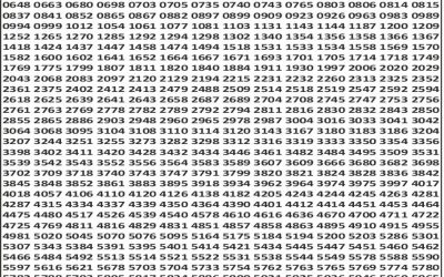 Punjab State Dear 50 Sunday Weekly Lottery 11.01.26 6pm Result