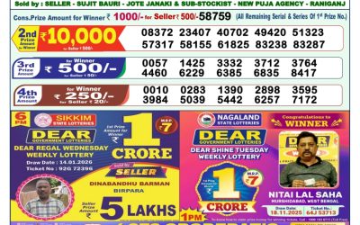 Dear Star Thursday Weekly Lottery 15.01.26 1pm Result