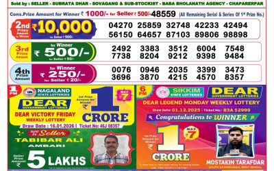 Dear Horizon Friday Weekly Lottery 16.01.26 8pm Result