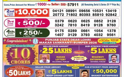 Dear Empire Sunday Weekly Lottery 18.01.26 6pm Result