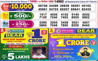 Dear Clover Monday Weekly Lottery 19.01.26 8pm Result