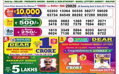 Dear Dream Wednesday Weekly Lottery 21.01.26 8pm Result