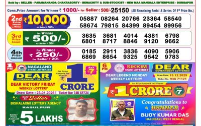 Dear Horizon Friday Weekly Lottery 23.01.26 8pm Result