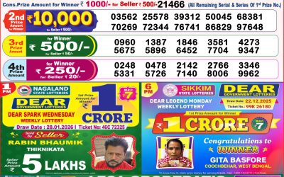 Dear Dream Wednesday Weekly Lottery 28.01.26 8pm Result