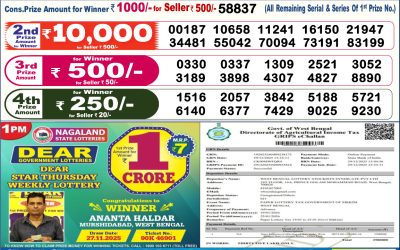 Dear Legend Monday Weekly Lottery 19.01.26 6pm Result
