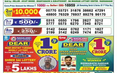Dear Star Thursday Weekly Lottery 05.02.26 1pm Result