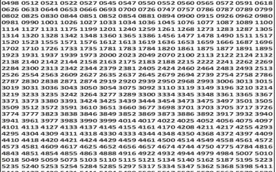 Punjab State Dear 50 Colt Friday Weekly Lottery 06.02.26 5pm Result