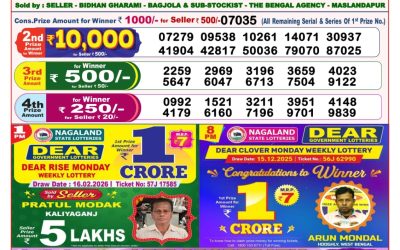 Dear Clover Monday Weekly Lottery 16.02.26 8pm Result
