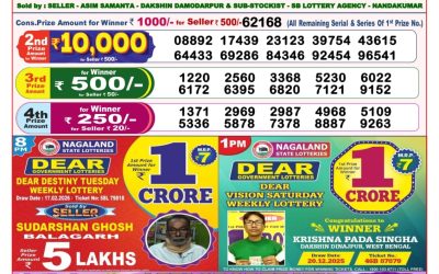 Dear Dream Wednesday Weekly Lottery 18.02.26 8pm Result