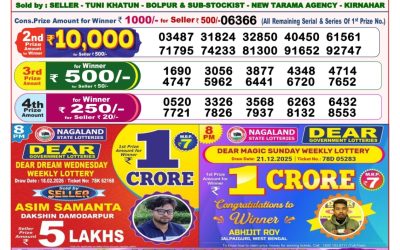 Dear Fame Thursday Weekly Lottery 19.02.26 8pm Result