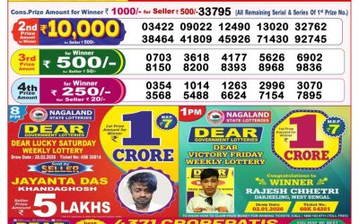 Dear Magic Sunday Weekly Lottery 01.03.26 8pm Result